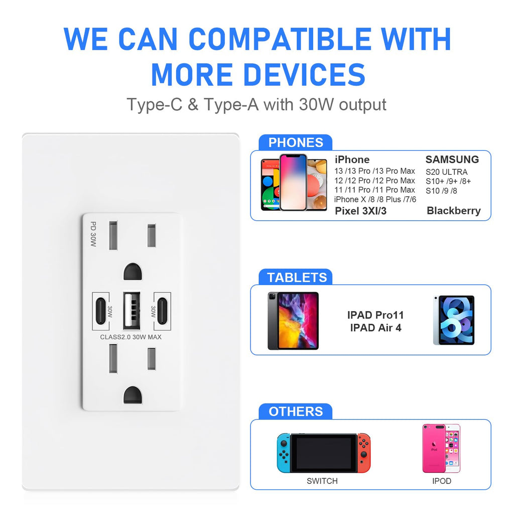 Toma de pared USB PD3.0 de 30 W, receptáculo resistente a manipulaciones de 15 amperios con 2 puertos USB tipo C y 1 puerto USB tipo A, cargador USB para iPhone/iPad/Samsung/LG/MacBook Air