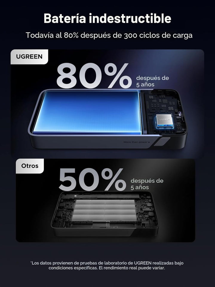 UGREEN Nexode Banco de Energía 20000mAh 45W con Cable Incorporado,...