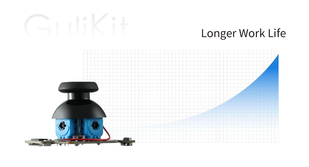 Módulo de Joystick de Efecto Hall GuliKit para Steam Deck OLED, Reemplazo de Joystick Electromagnético con Detección de Toque Original, sin Soldadura, Calibración con un Solo Botón, Joysticks con Tapas (No para LCD)