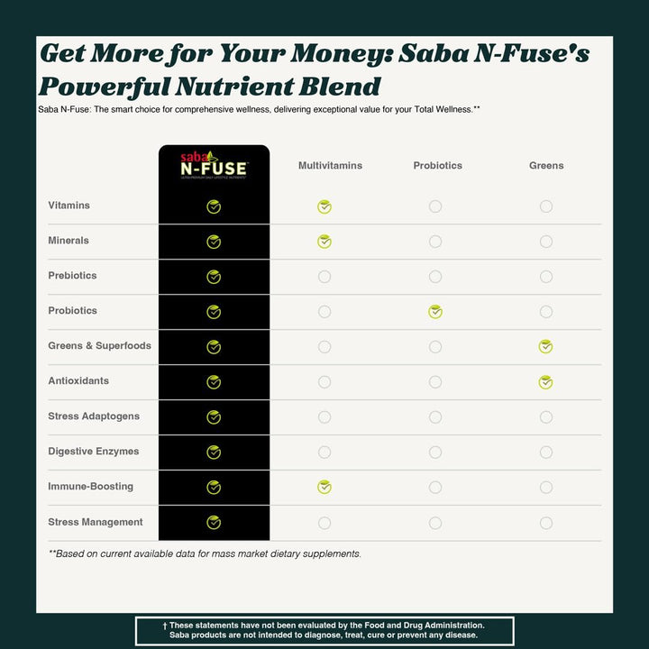Saba N-Fuse™ Super Greens Powder - Más de 50 superalimentos, probió...