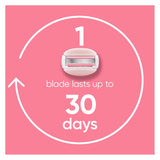 Gillette Venus ComfortGlide White Tea 4 unidades, con Gillette Venu...