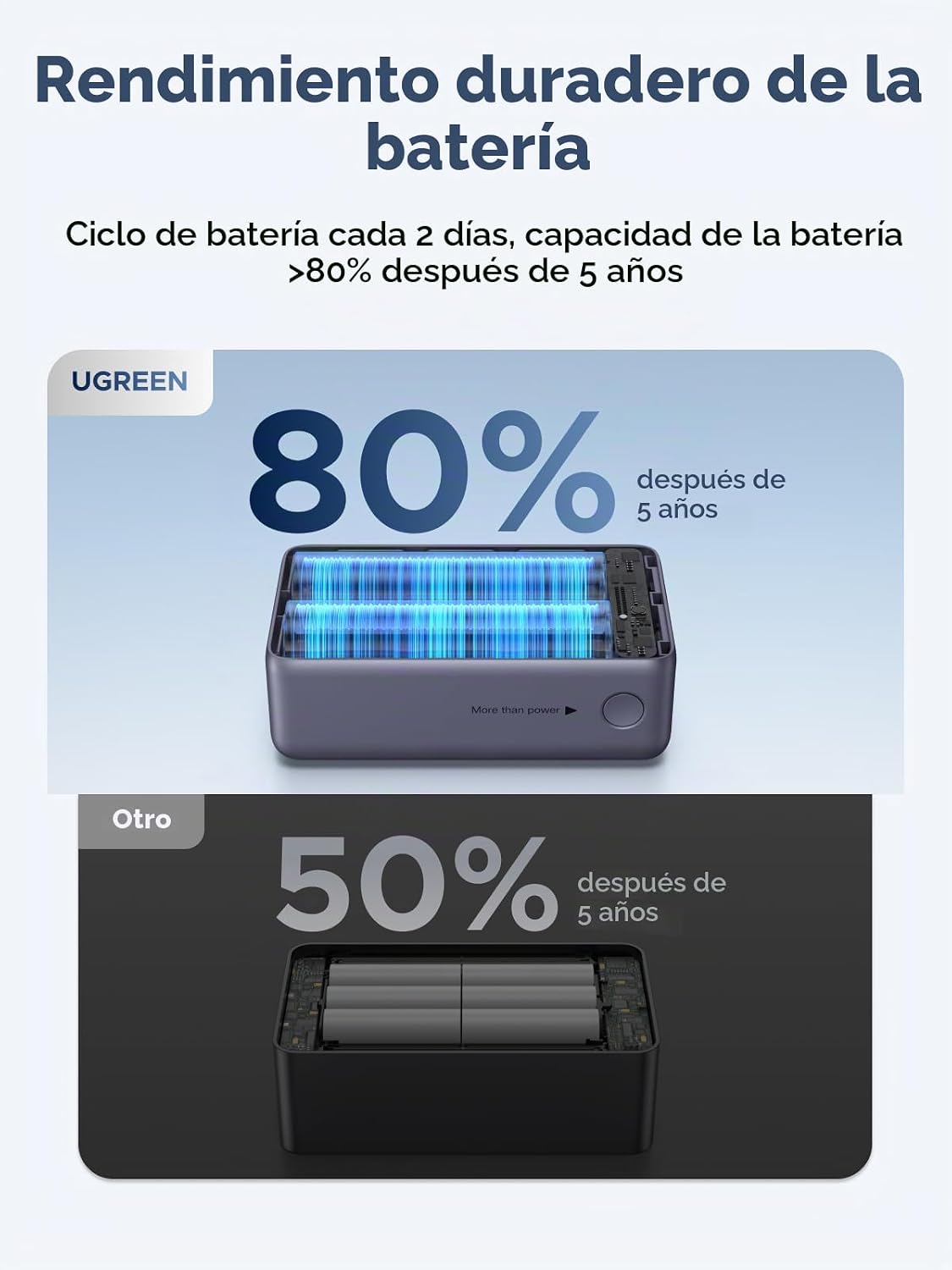 UGREEN Nexode Pro Power Bank 10,000mAh 45W, cargador portátil compa...