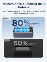 UGREEN Nexode Pro Power Bank 10,000mAh 45W, cargador portátil compa...