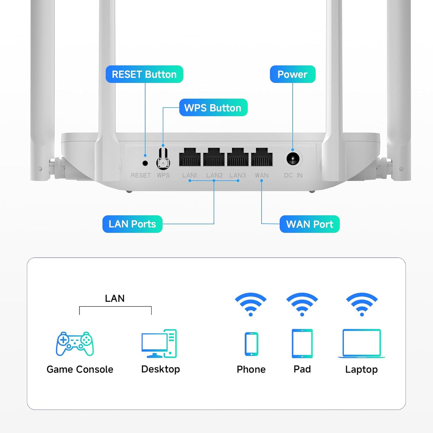 DBIT Enrutador WiFi Gigabit AC1200, 2.4 GHz + 5 GHz de doble banda...
