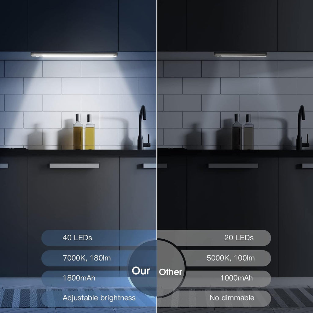 MCGOR Iluminación bajo gabinete de 10 pulgadas, paquete de 2 luces recargables con sensor de movimiento para interiores, 5 niveles regulables, luces magnéticas para armario, luces inalámbricas bajo