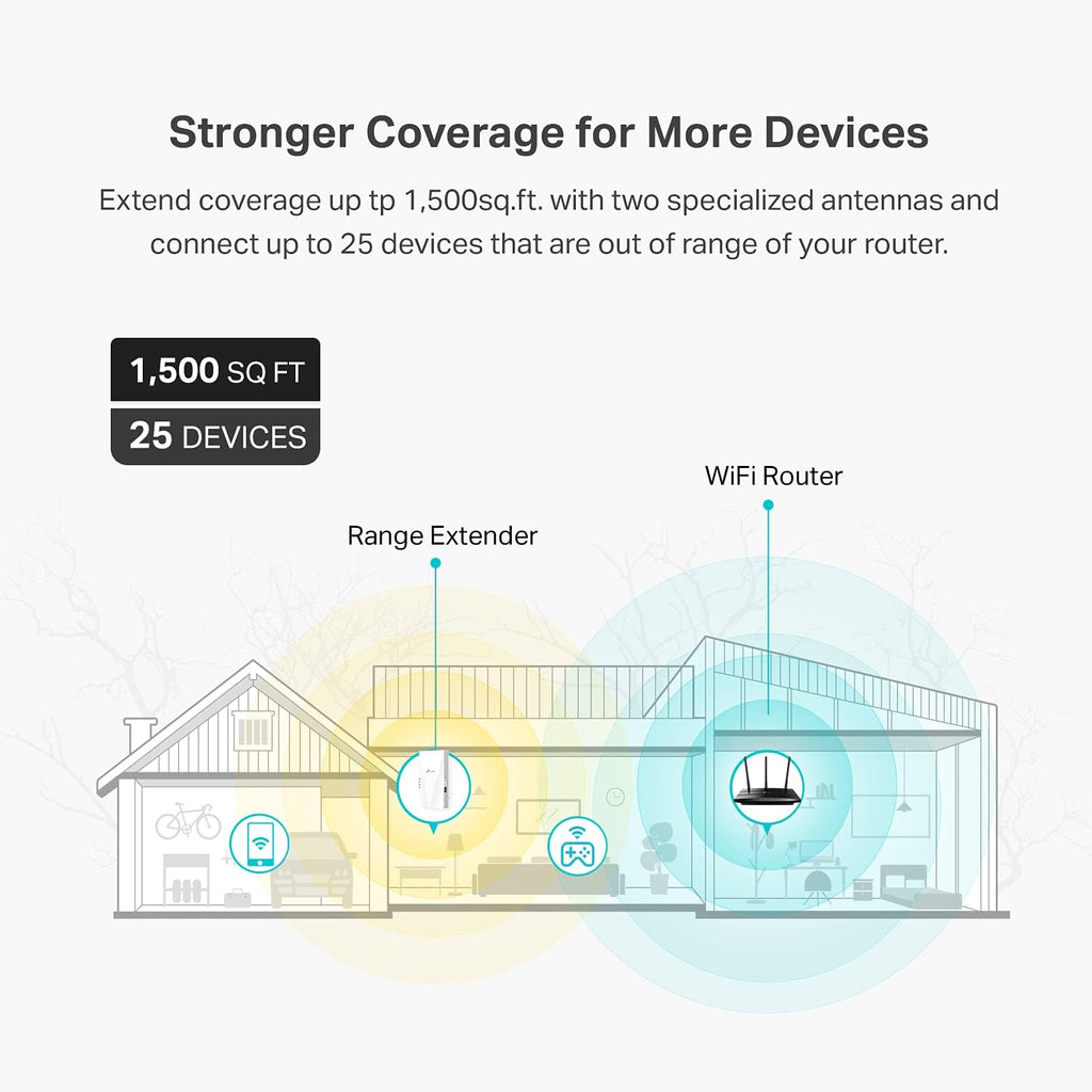 TP-Link AX1500 Extensor WiFi Amplificador de Internet (RE500X), Extensor de Alcance WiFi 6 Cubre hasta 1500 pies cuadrados y 25 dispositivos, Banda Dual, Modo AP con Puerto Gigabit, Configuración por