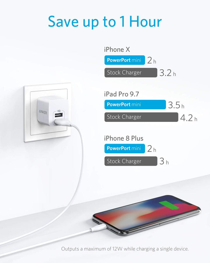 Anker Paquete de 2 adaptadores de cargador de pared de doble puerto...