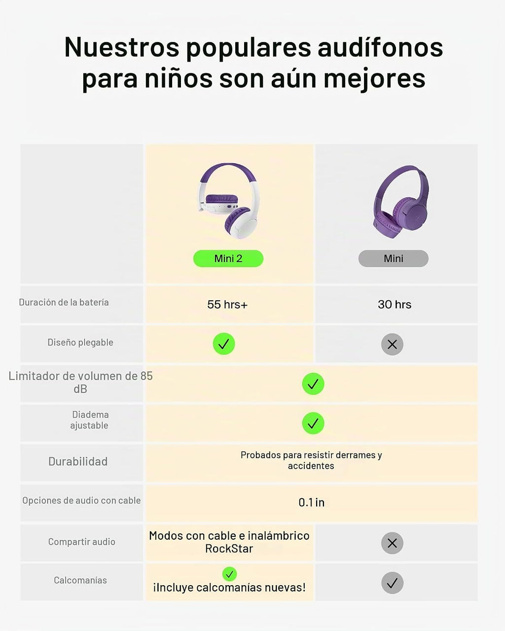 Belkin SoundForm Mini 2 Auriculares para niños, inalámbricos y con cable