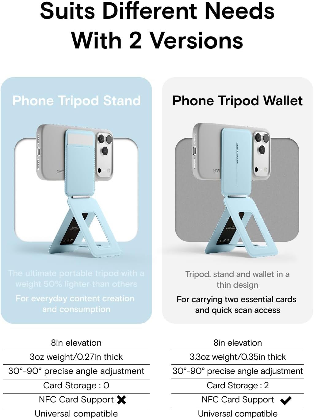 MOFT Soporte de trípode para teléfono y billetera, soporte para tarjetas