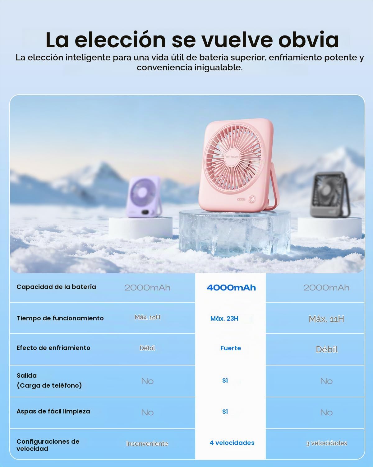 Otlonpe Ventilador de escritorio portátil personal, pequeño ventila...