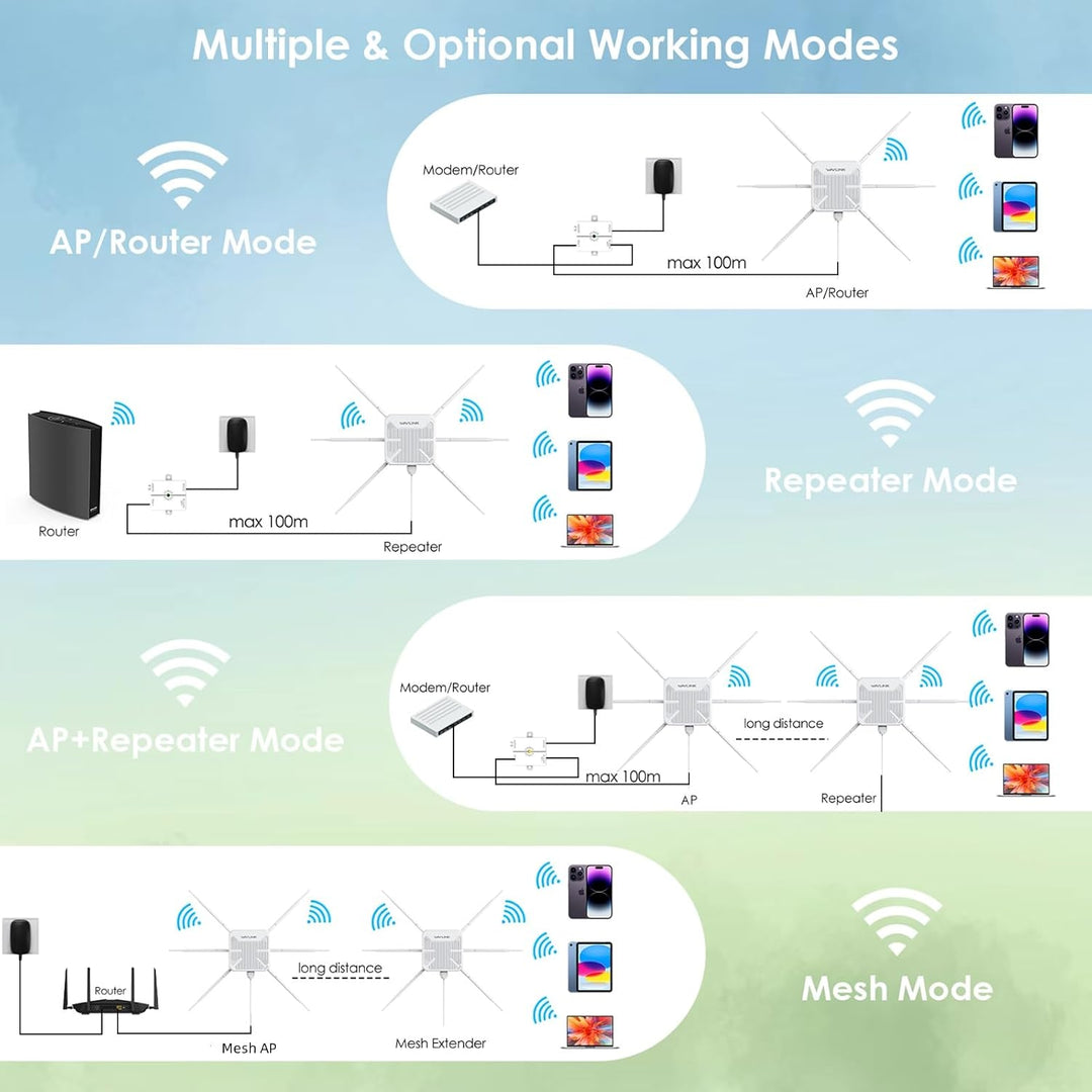 Extensor WiFi 6 para exteriores AX3000 2026 repetidor WiFi