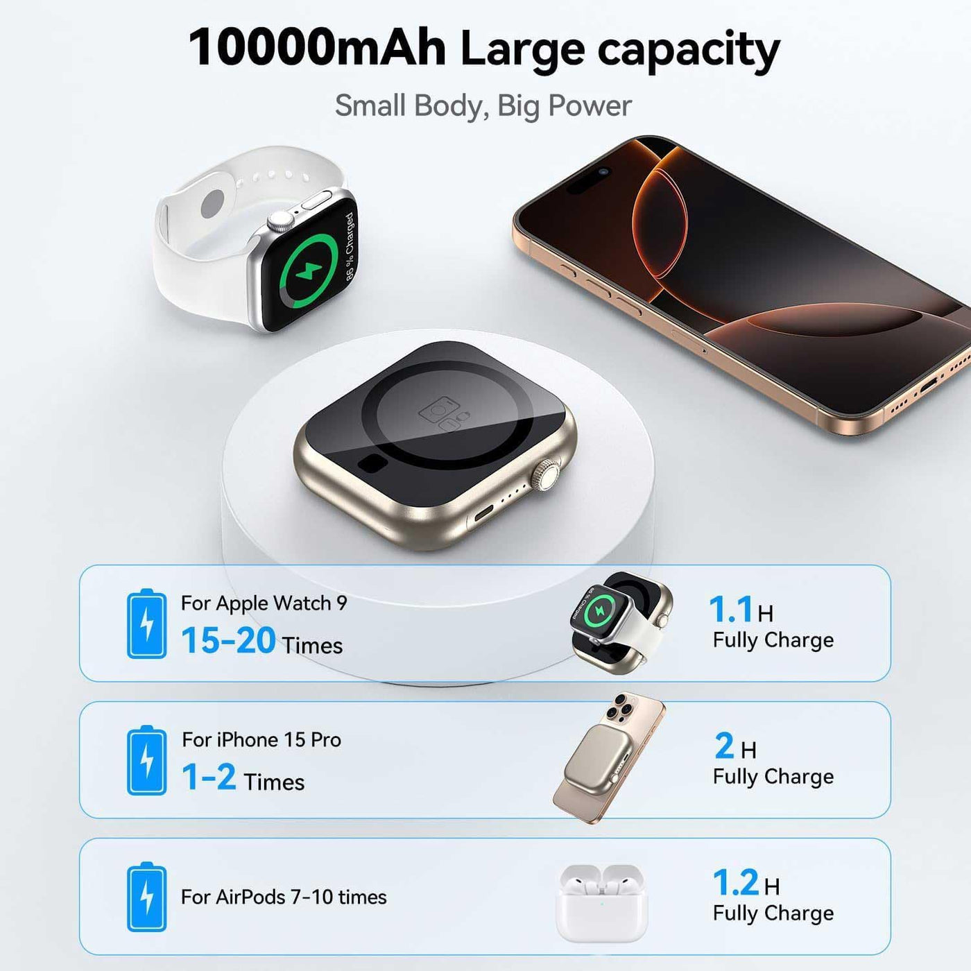 ummz Paquete de batería MagSafe de 10000 mAh, cargador portátil mag...
