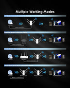 WAVLINK Extensor WiFi 6 AX3000 con 5 antenas de doble banda 3000Mbps