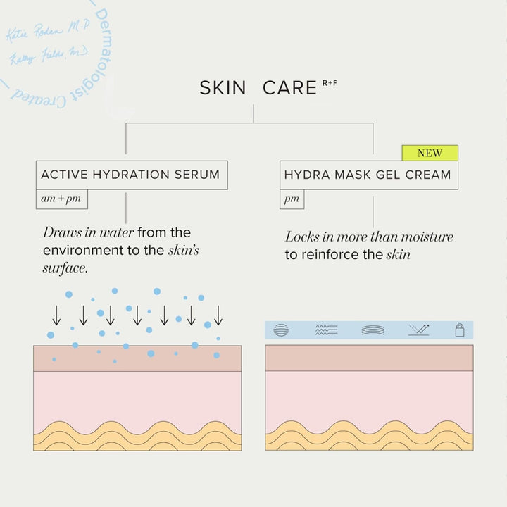 RODAN + FIELDS Hydra Mask Gel Cream | Hidratación durante la noche...