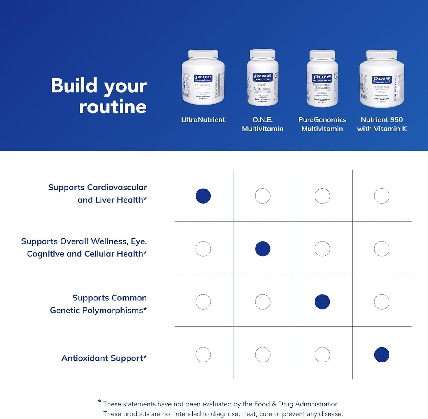 Pure Encapsulations UltraNutrient - Minerales y Multivitaminas - Ap...