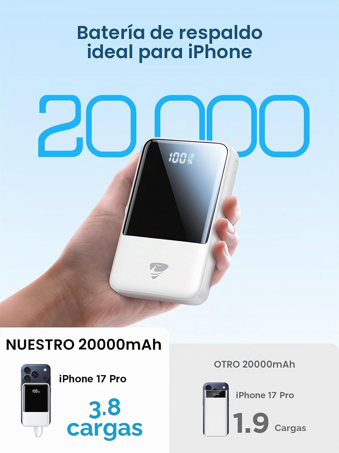 Aioneus Cargador portátil de carga rápida de 20000 mAh, 45 W con ca...