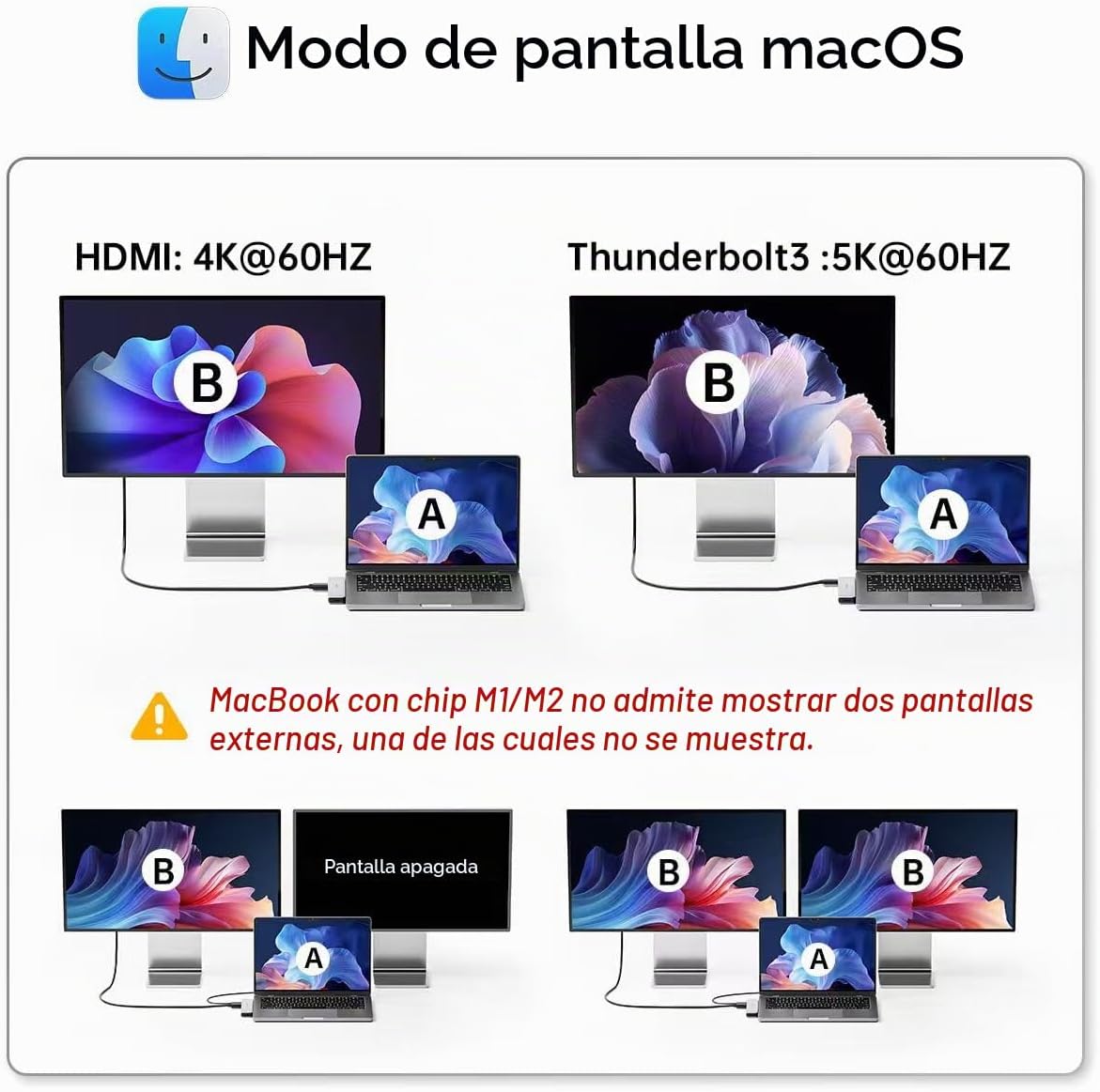Adaptador de concentrador USB C para MacBook Pro\/Air M5 M4 M3 M2 M...