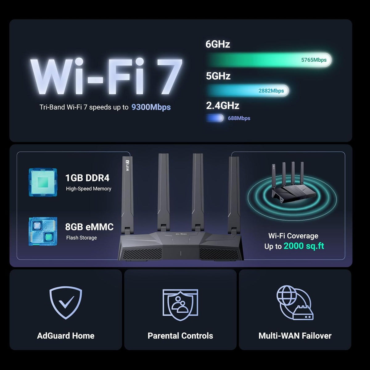 GLiNet GL-BE9300 Router WiFi 7 de tres bandas enrutador
