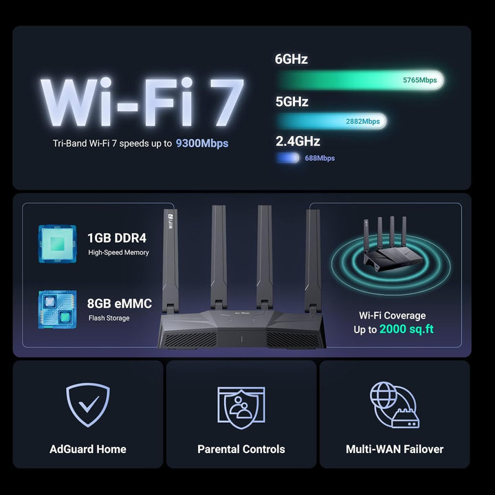 GLiNet GL-BE9300 Router WiFi 7 de tres bandas enrutador