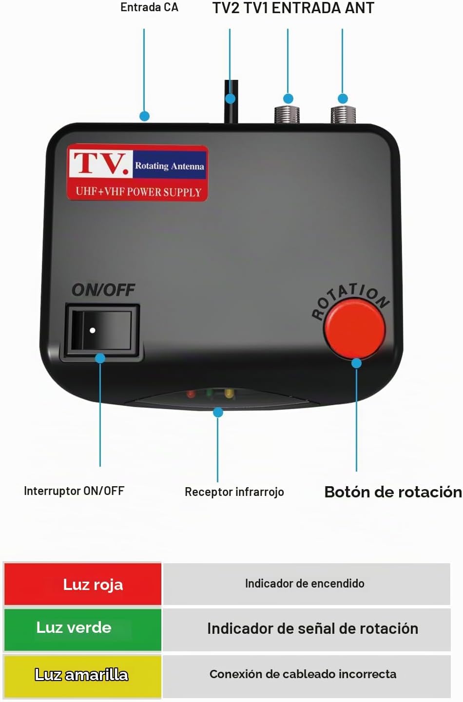 Caja de control al aire libre del rotor de la antena de TV con el botón de