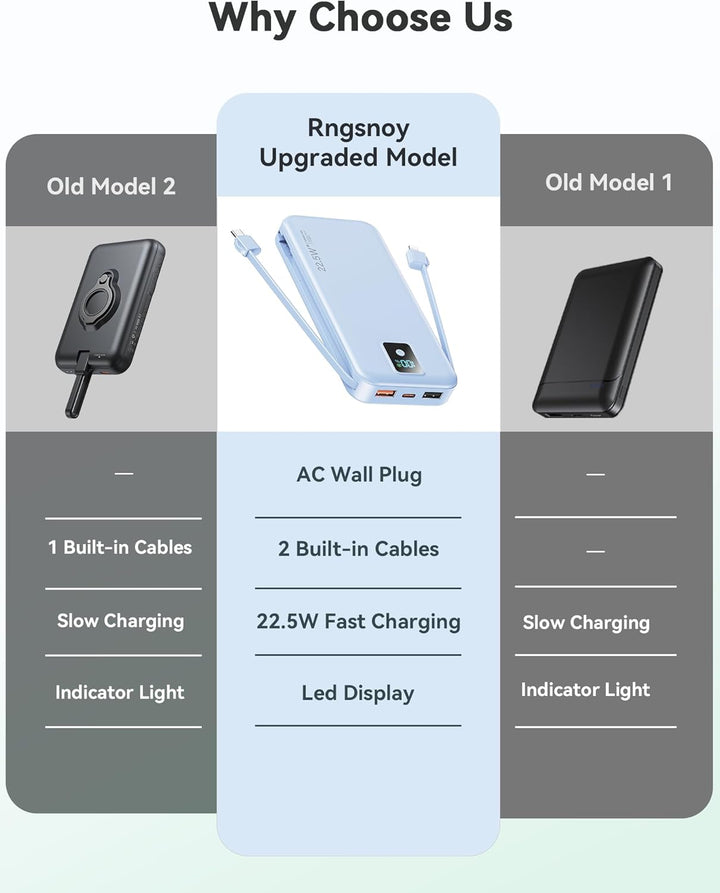 Cargador portátil, banco de energía de 12000 mAh y 22.5 W con carga...