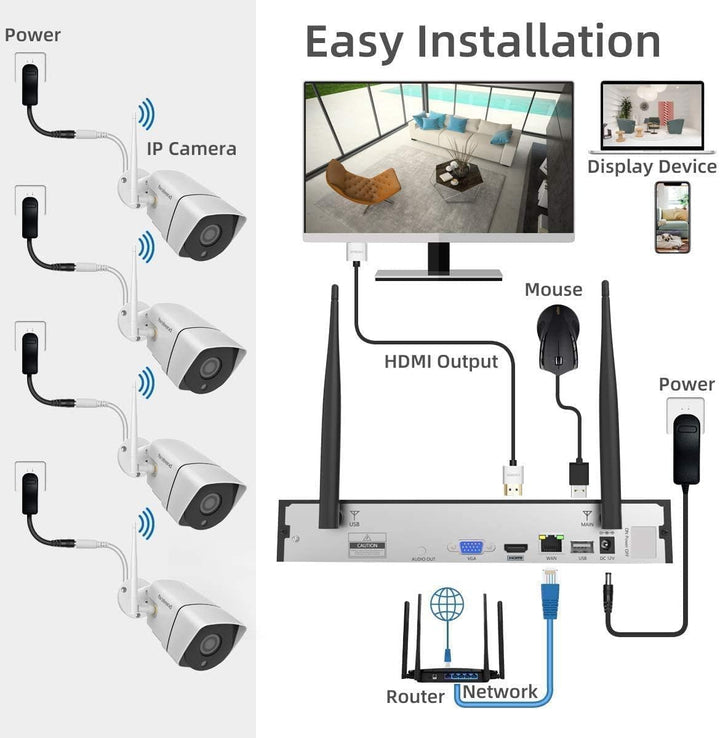 Sistema de cámara de seguridad inalámbrica firstrend WiFi 1080P, NV...