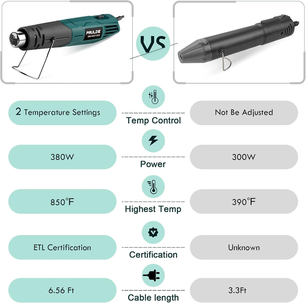 PRULDE - Mini pistola de calor para manualidades, 2 ajustes de temperatura, 480 ℉ y 850 ℉ pistola de calor rápido con cable UL de 6.6 pies/boquilla reflectora, pistola de aire caliente con protección contra sobrecalentamiento para envoltura