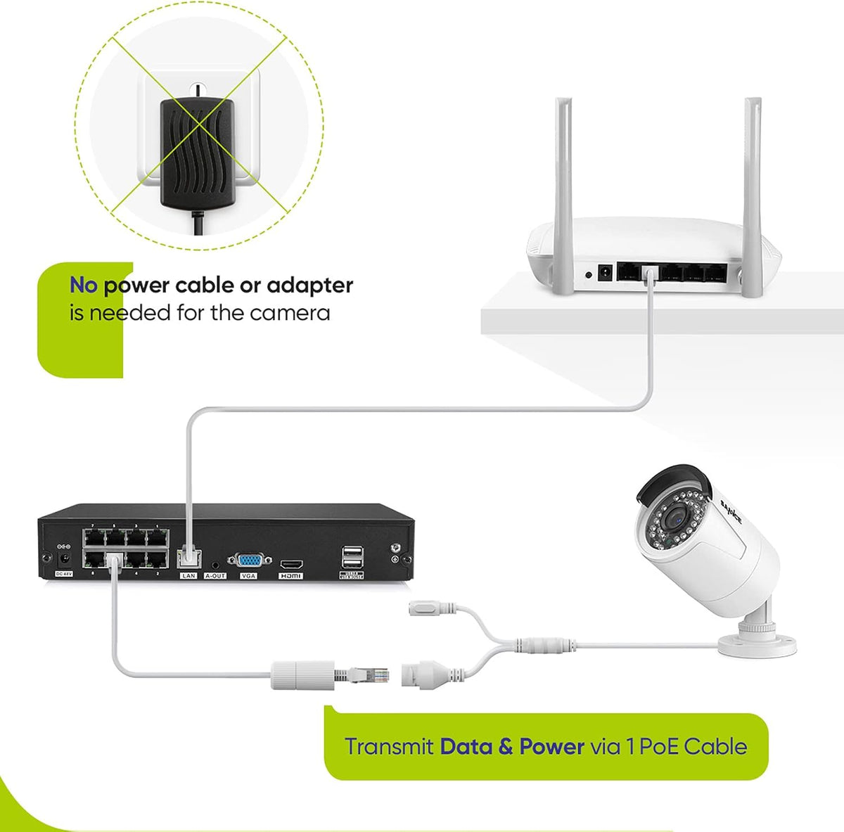 SANNCE Sistema de cámara de seguridad 4K POE - Grabadora NVR de 8 c...