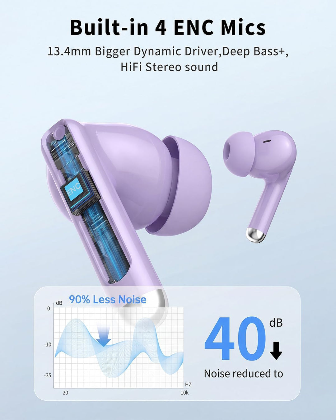 Auriculares inalámbricos, auriculares Bluetooth 5.4 con reproducció...