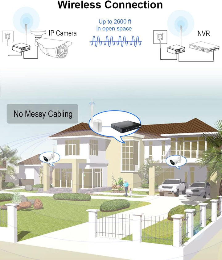Puente inalámbrico punto a punto de acceso inalámbrico de