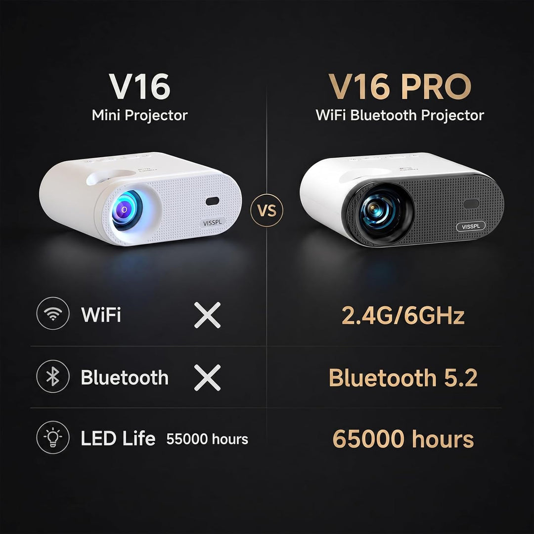 Mini proyector, proyector de video VISSPL Full HD 1080P, proyector...