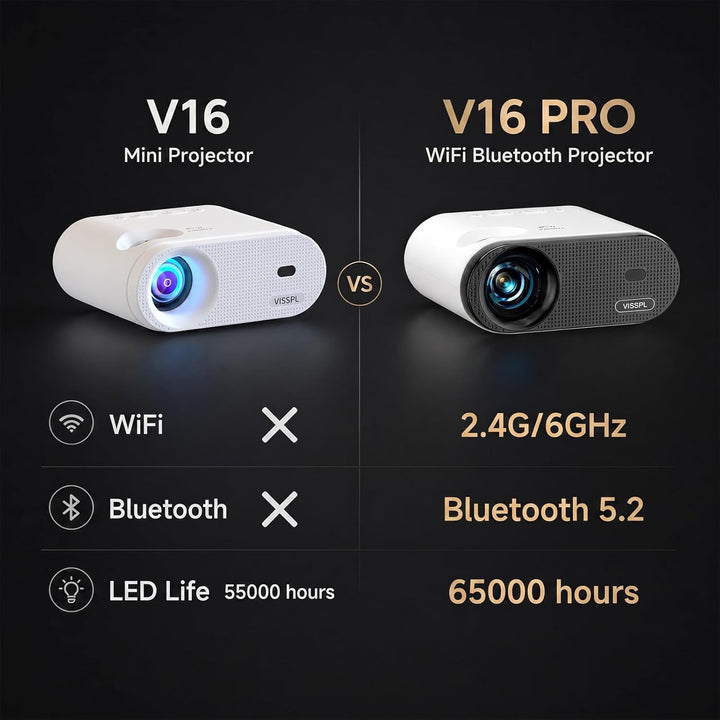 Mini proyector, proyector de video VISSPL Full HD 1080P, proyector...