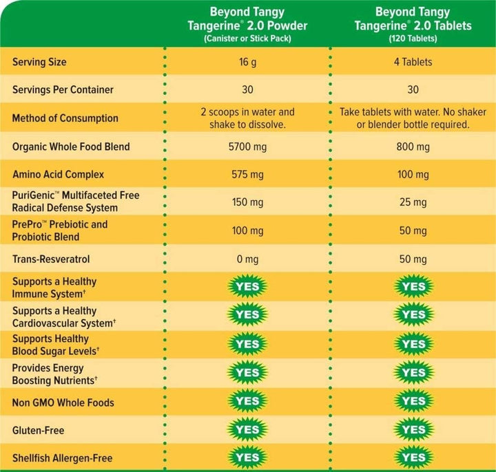 Youngevity Beyond Tangy Tangerine 2.0 Complejo multivitamínico y mi...
