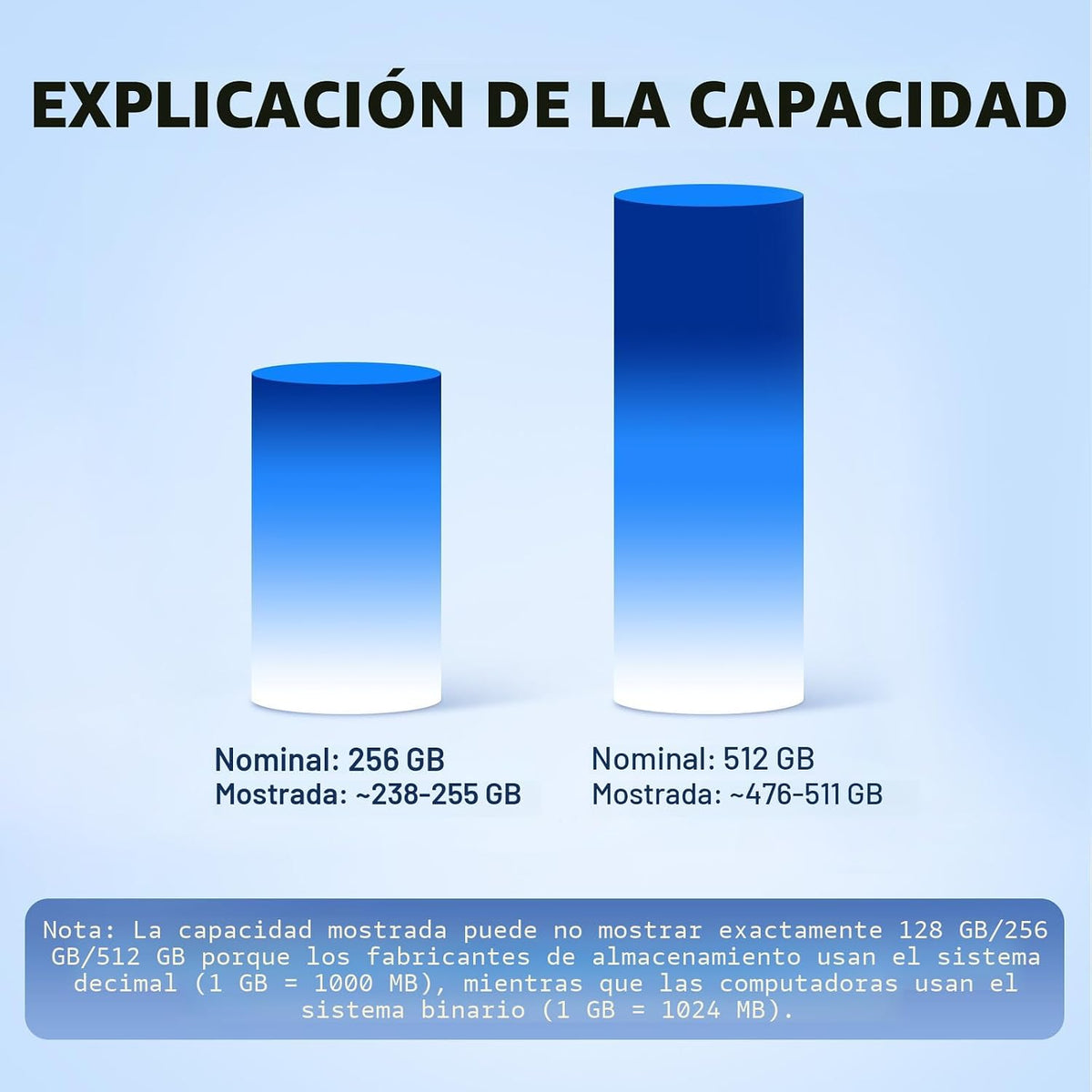 Unidad flash con certificación MFi para iPhone iPad de 256 GB, barr...