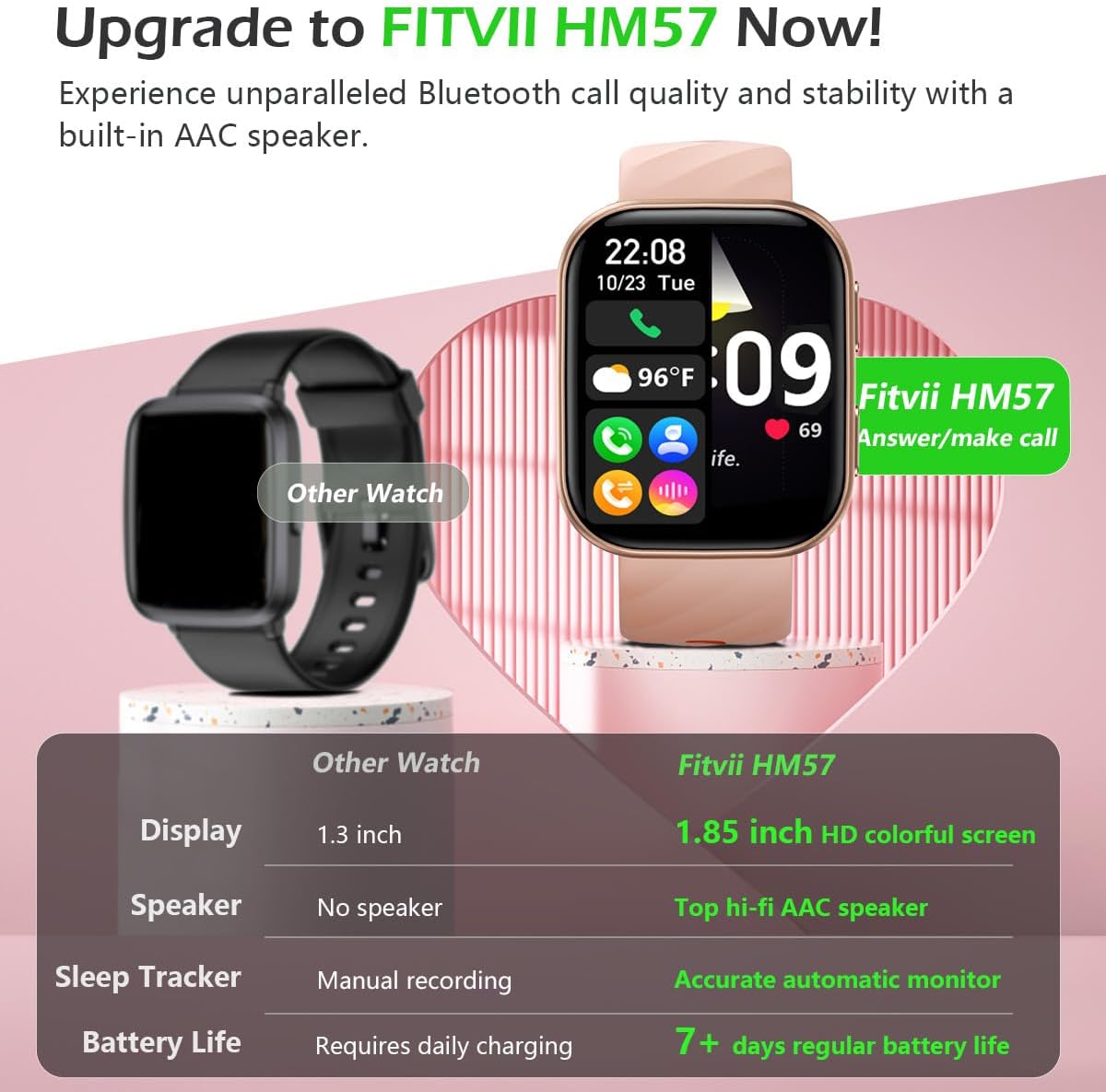FITVII Rastreador de salud y fitness (responder/hacer llamadas), reloj inteligente con frecuencia cardíaca y presión arterial 24/7, seguimiento del sueño, monitor de oxígeno en sangre, rastreador de