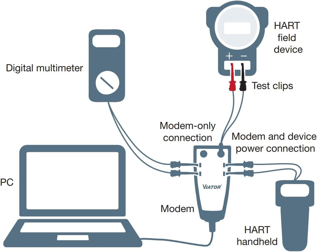 Pepperl Fuchs VIATOR USB HART Interfaz de módem con Power
