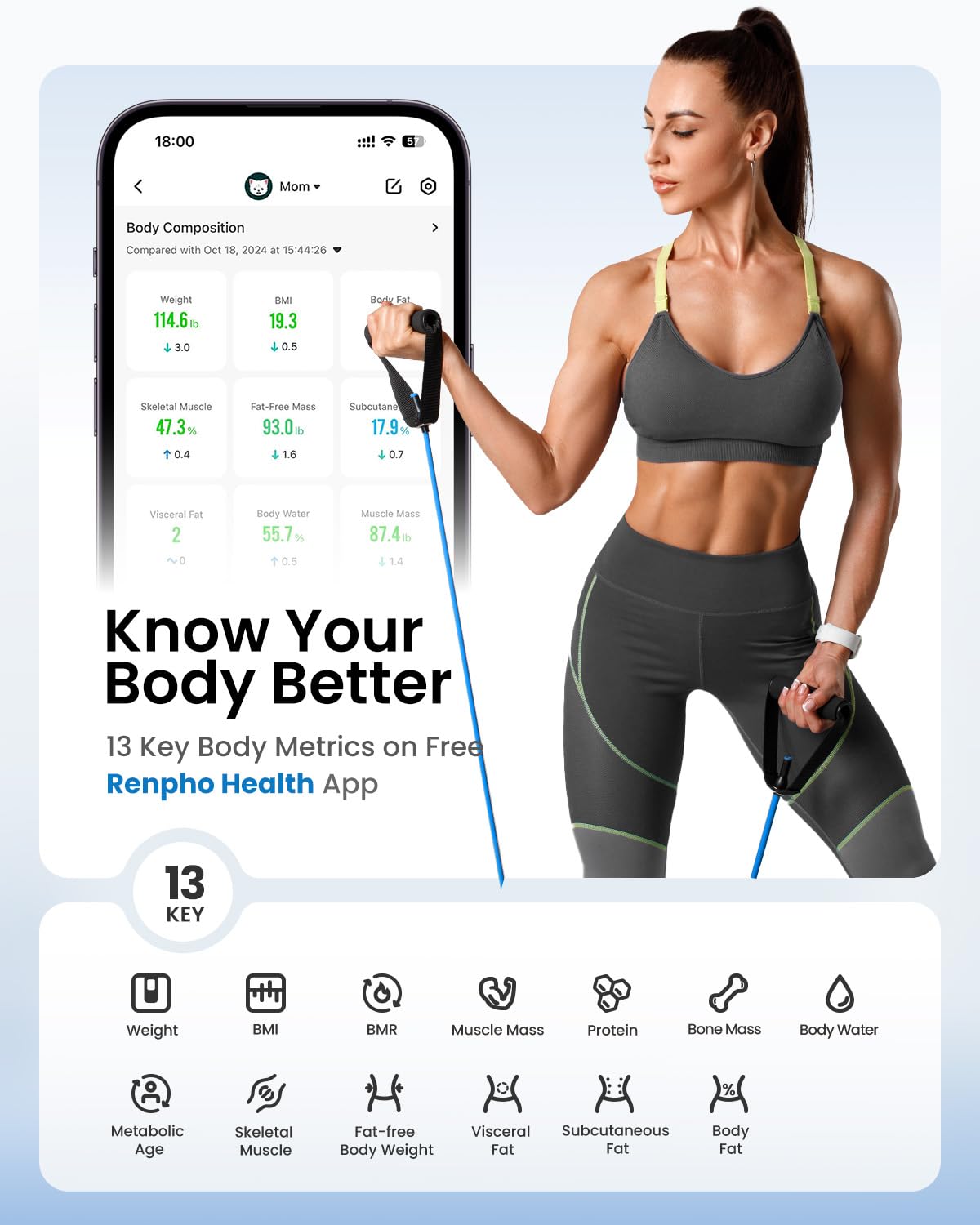 RENPHO Báscula inteligente para peso corporal, grasa corporal, IMC