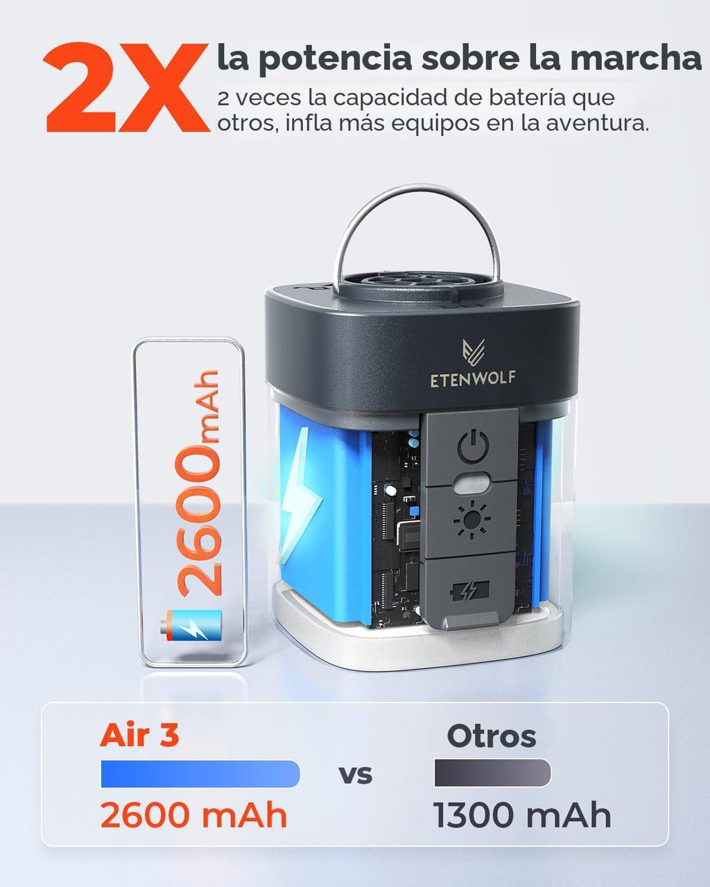 ETENWOLF AIR 3 Bomba de aire para inflables con batería de 2600 mAh y luz de campamento, bomba de aire eléctrica ultrarrápida y mini, desinfla para colchón de aire, flotadores de piscina, bolsas de