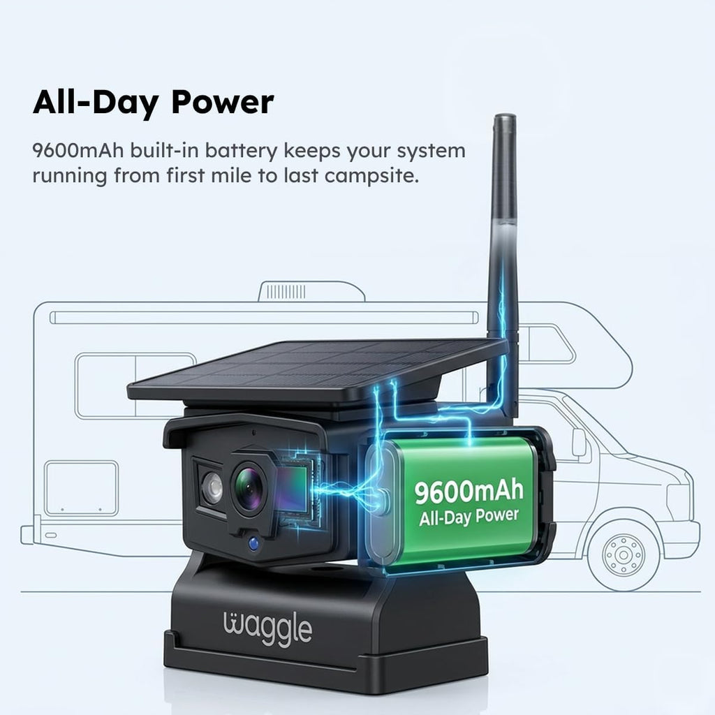 Waggle Sistema de observación de RV, pantalla DVR inalámbrica de 7 pulgadas, cámara de respaldo 1080P con panel solar integrado, batería recargable de 9600 mAh, carga USB-C, impermeable IP67, visión
