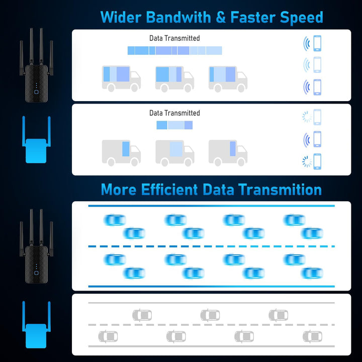 Amplificador de señal con extensor WiFi banda dual de 58