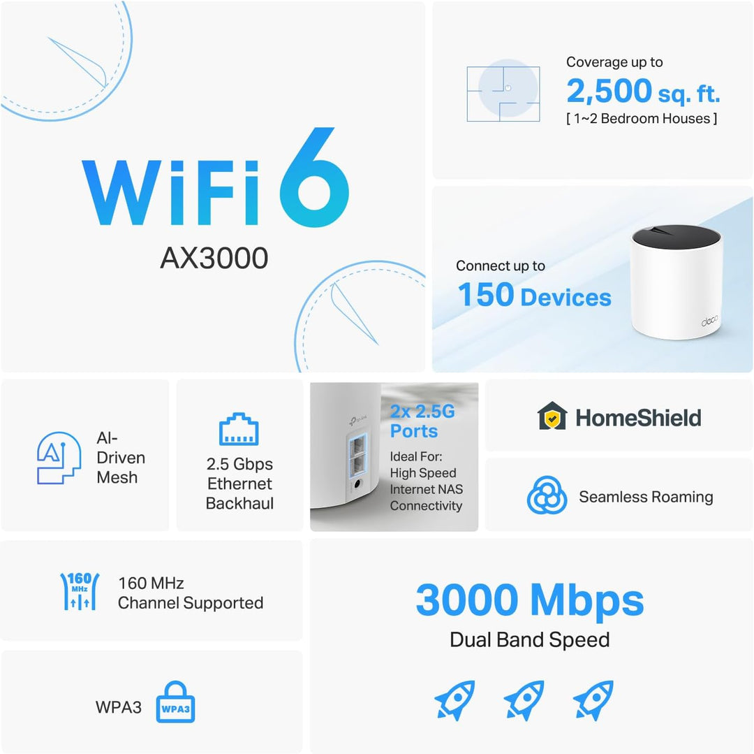 TP-Link Deco X55 Pro AX3000 Sistema de malla Wi-Fi 6 para todo el h...