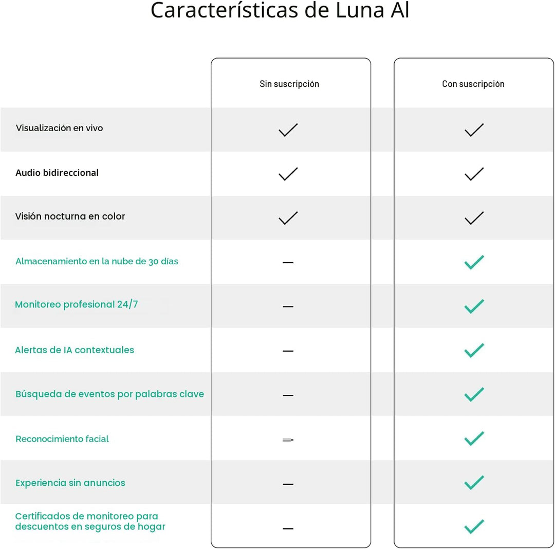 Luna - Cámara de seguridad inalámbrica para exteriores e interiores...