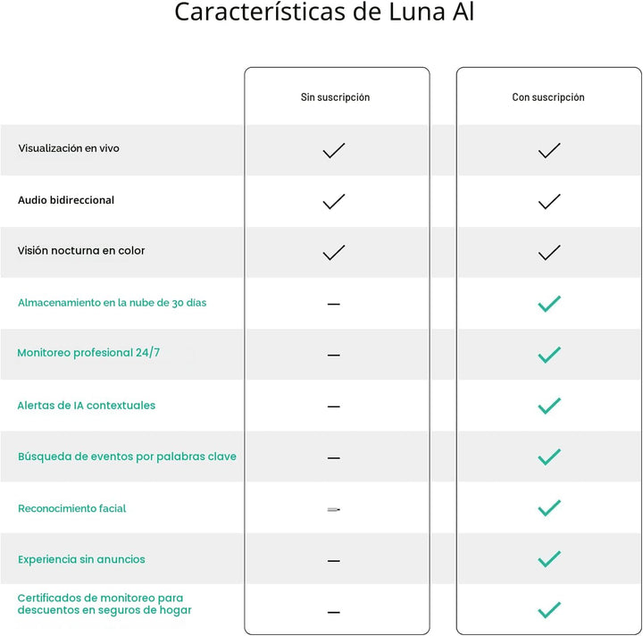 Luna - Cámara de seguridad inalámbrica para exteriores e interiores...