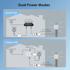 Extensor WiFi 6 para exteriores AX3000 2026 repetidor WiFi