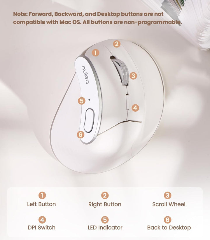 Nulea M510 - Mouse vertical inalámbrico, ergonómico para un seguimi...