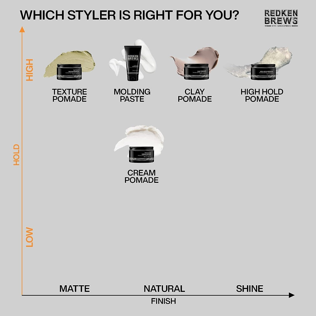 Redken Brews Pomada en crema para hombres, proporciona una sujeción...