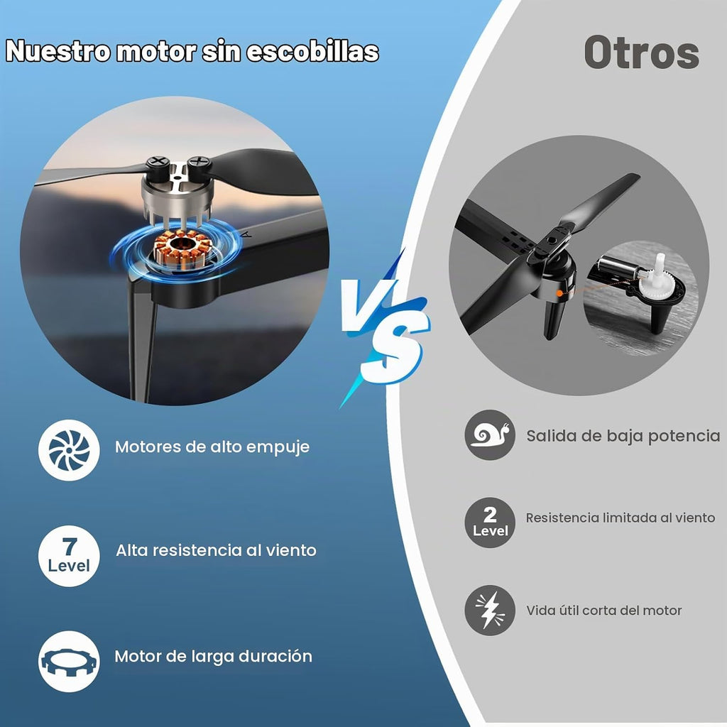 Dron con cámara para adultos, drones de motor sin escobillas para niños