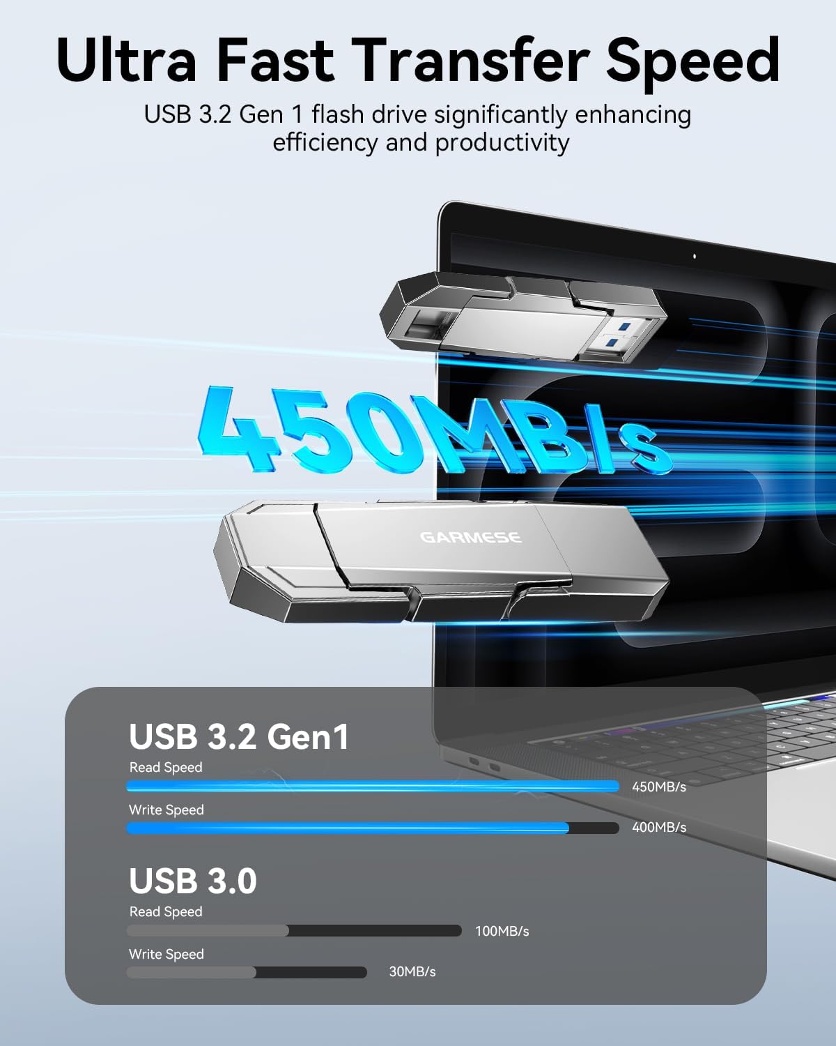 GARMESE Unidad flash USB C de 128GB hasta 450MB\/s USB 3.2 Unidad d...
