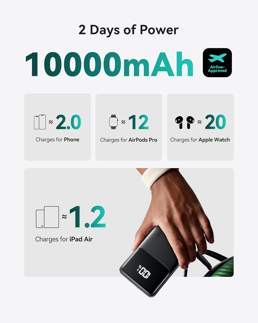 INIU Cargador portátil, carga rápida más delgada de 10000 mAh USB C...