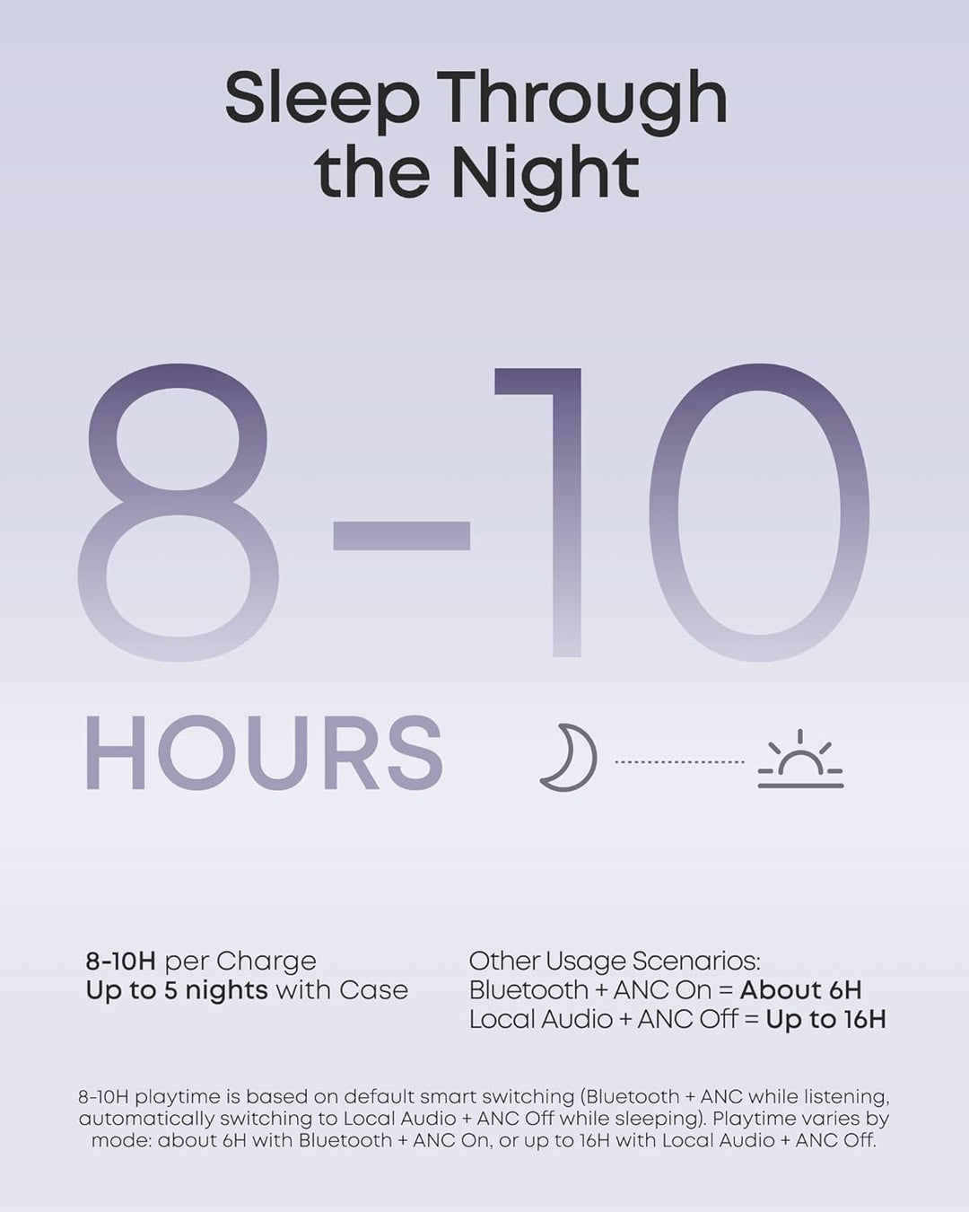 Soundcore Sleep A30 Special de Anker, auriculares para dormir, ANC,...
